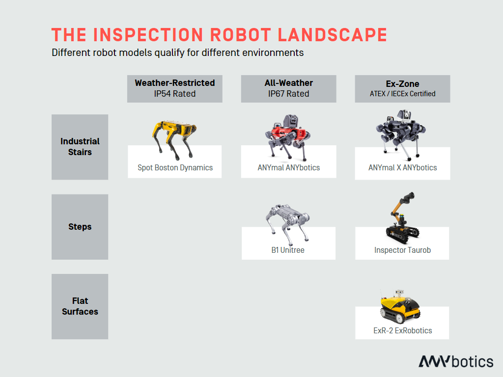 An overview of inspection robots and their use cases